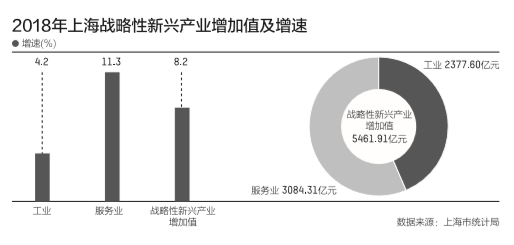 【華理師說(shuō)】柯奕、閻海峰《第一財(cái)經(jīng)》評(píng)論：上海產(chǎn)業(yè)正處在轉(zhuǎn)型升級(jí)的十字路口