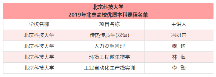 【喜報(bào)】熱烈祝賀北京科技大學(xué)魏鈞教授獲得“北京高校優(yōu)秀專(zhuān)業(yè)課主講教師”榮譽(yù)