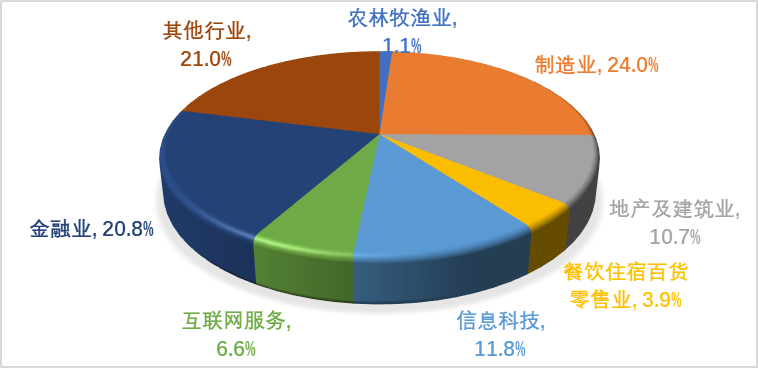 教授觀點(diǎn) | 歐陽(yáng)良宜：北大匯豐中國(guó)企業(yè)復(fù)工調(diào)查研究Ⅱ