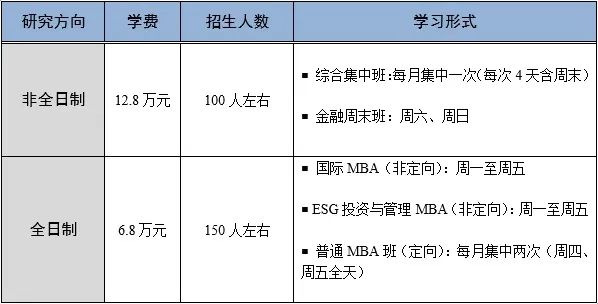 首都經(jīng)濟貿(mào)易大學(xué)2024年工商管理碩士（MBA）、金融工商管理碩士（FMBA）招生簡章