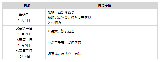 第十二屆亞太地區(qū)商學(xué)院沙漠挑戰(zhàn)賽賽事方案（EMBA組別）