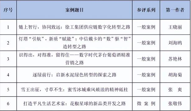 燕山大學(xué)在“全國百篇優(yōu)秀管理案例”評選中取得重大突破！