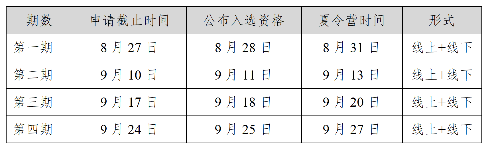 關(guān)于2026中國石油大學(xué)（北京）MBA“夢溪”夏令營的通知