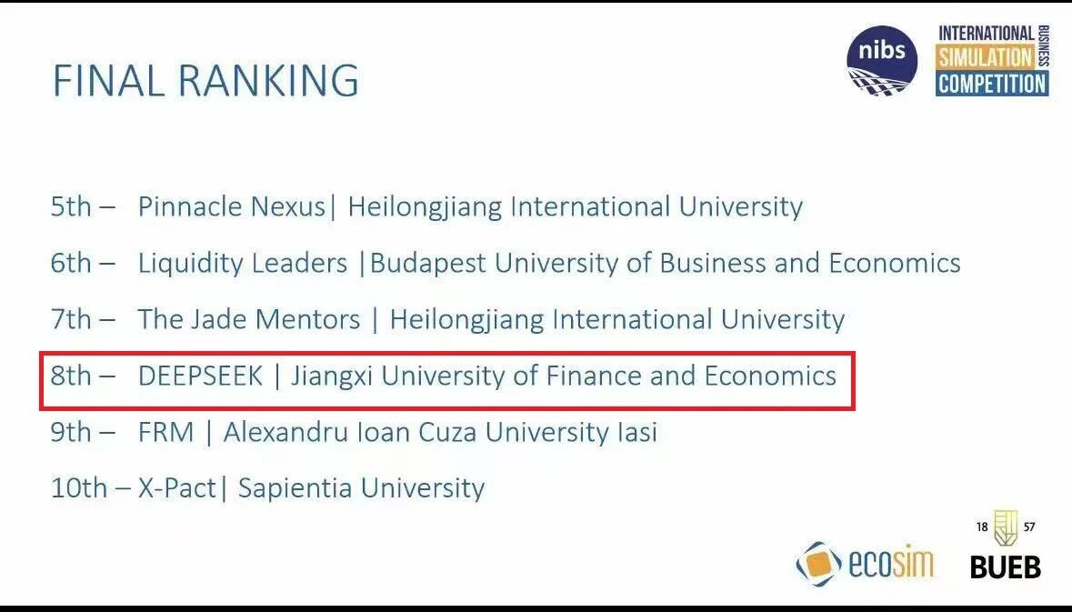 喜報(bào)！江西財(cái)大工商管理學(xué)院MBA學(xué)子在全球商業(yè)模擬競賽取得佳績