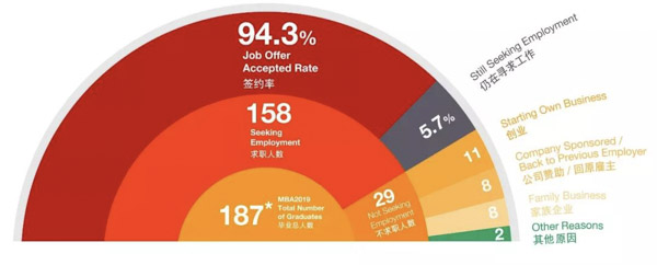 1567756425529474.jpg MBAedu-20190906152645.JPG