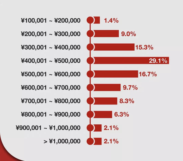 1567756670800033.jpg MBAedu-20190906152659.JPG