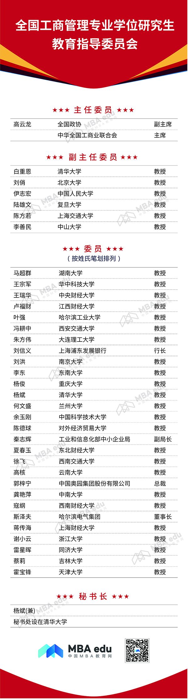 1574404021720881.jpg 教指委名單.jpg